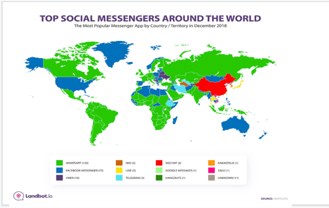 Social Messenger Platforms around the world