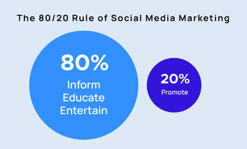 80-20-rule-social-media-marketing