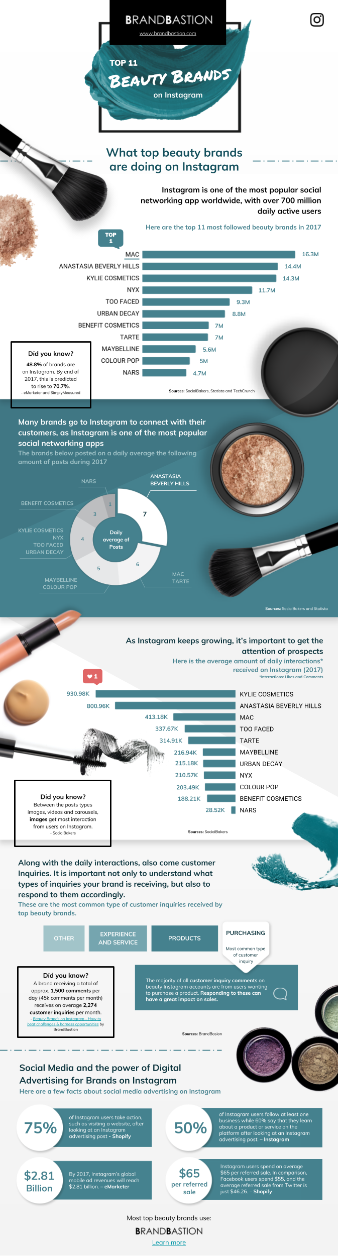 What top beauty brands are doing on Instagram - Full Infographic Report