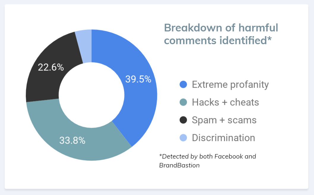 Filter Inappropriate Comment Specialized Comment Management Vs. Basic Filtering Tools