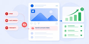 comment-moderation-impacts-ad-performance
