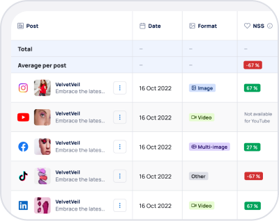 Feature Small - Post Tab Update