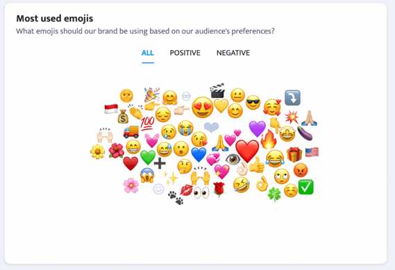 BrandBastion Lite insights about emojis