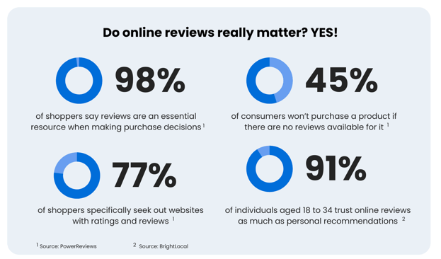 What are the most important benefits of a positive reputation for a business (2)