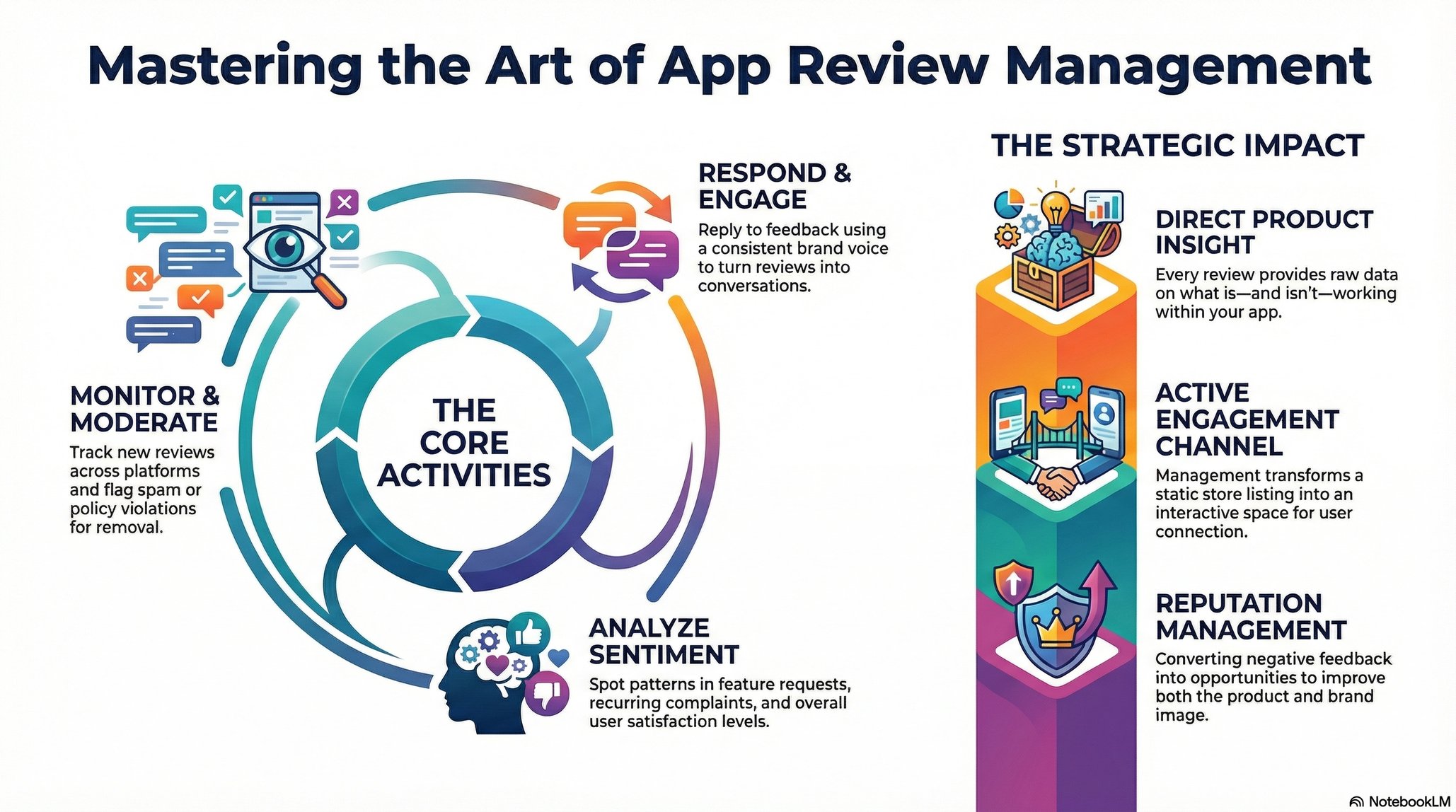 App Review Management: What It Is and Why It Matters