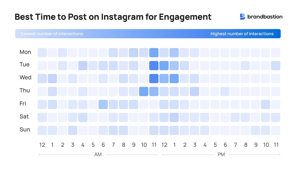 Learn about when to post on Instagram in 2023 | BrandBastion