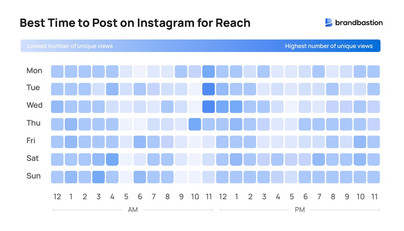 Learn about when to post on Instagram in 2023 | BrandBastion