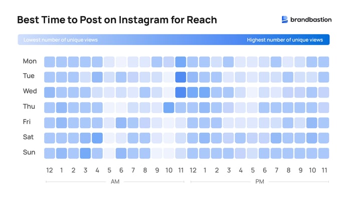 Best times to post on Instagram for reach