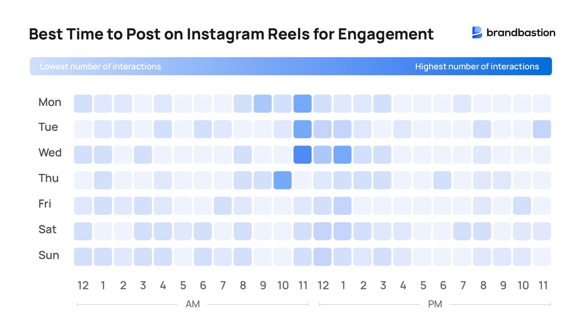 Learn about when to post on Instagram in 2023 | BrandBastion