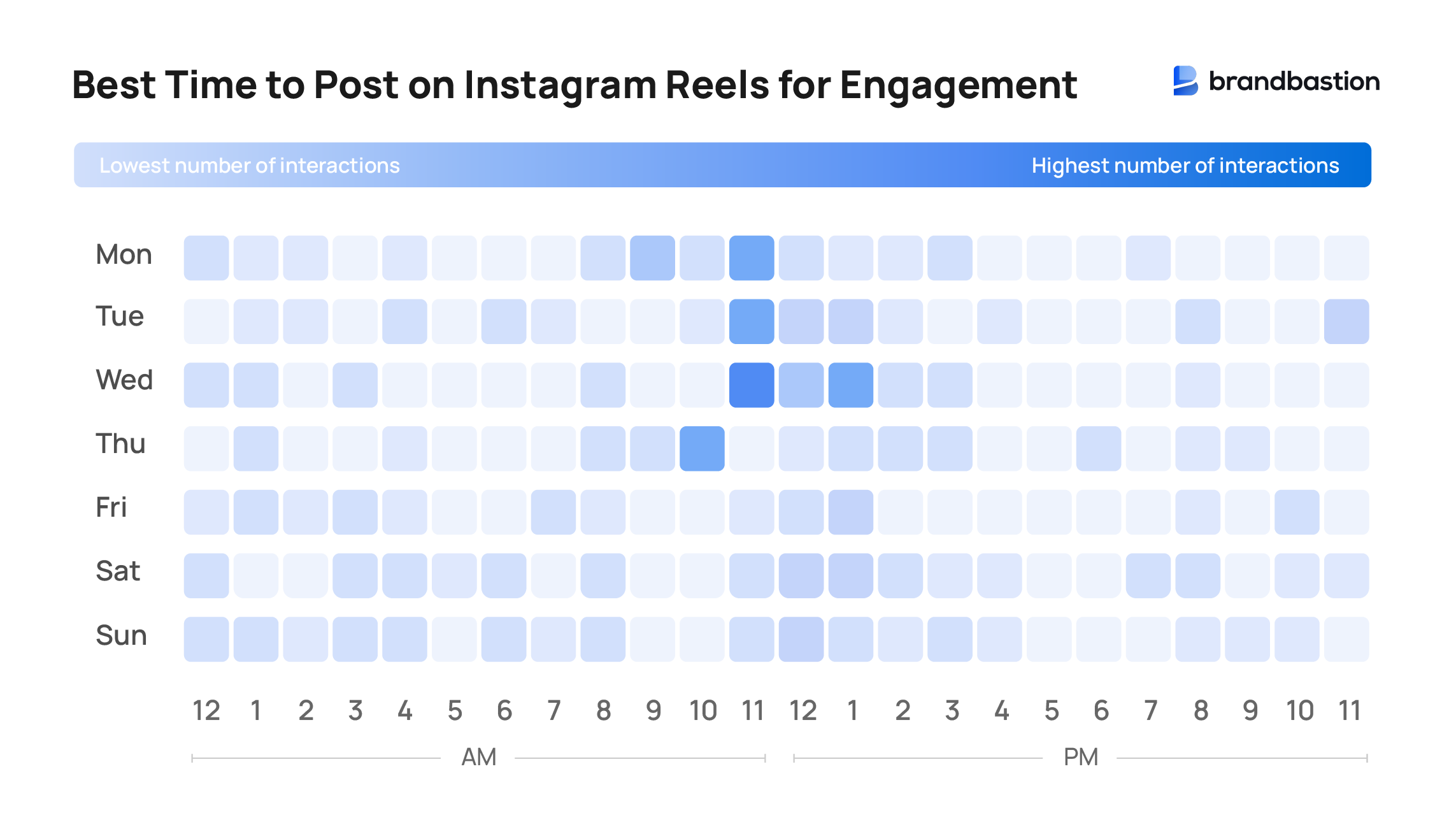 Best times to post on Instagram reels for engagement