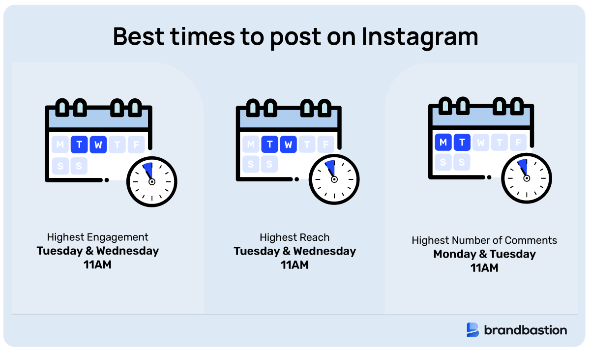 Best times to post on Instagram