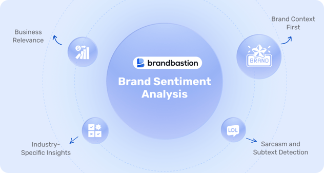 brand-sentiment-analysis-Nov-15-2024-03-28-39-3992-PM