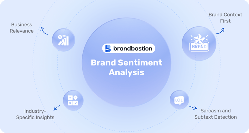 brand-sentiment-analysis-Nov-15-2024-03-28-39-3992-PM