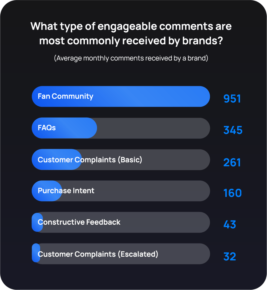 6 Proven Social Media Engagement Strategies for 2024