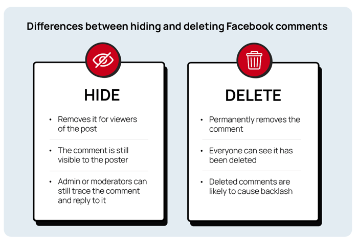 Differences between hiding and deleting comments