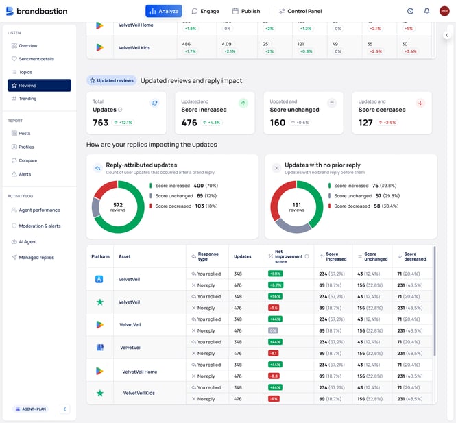 impact-reporting-reviews