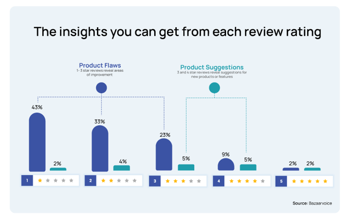 reviews-[Recovered]-1