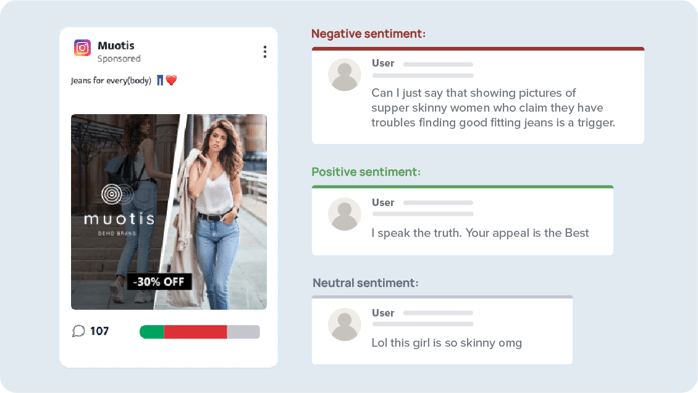 Example of sentiment analysis for an ad
