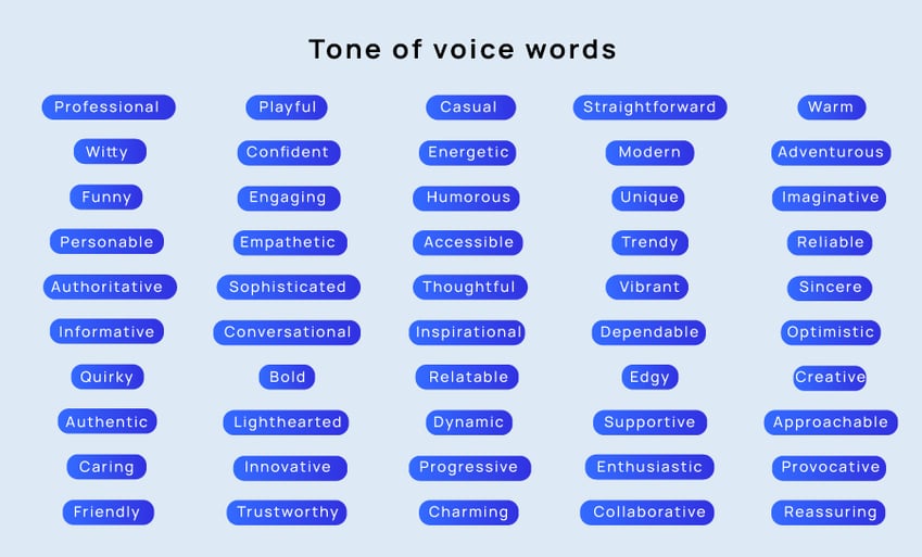 Important Voice Brand Voice: Why it's important and how to create one | BrandBastion