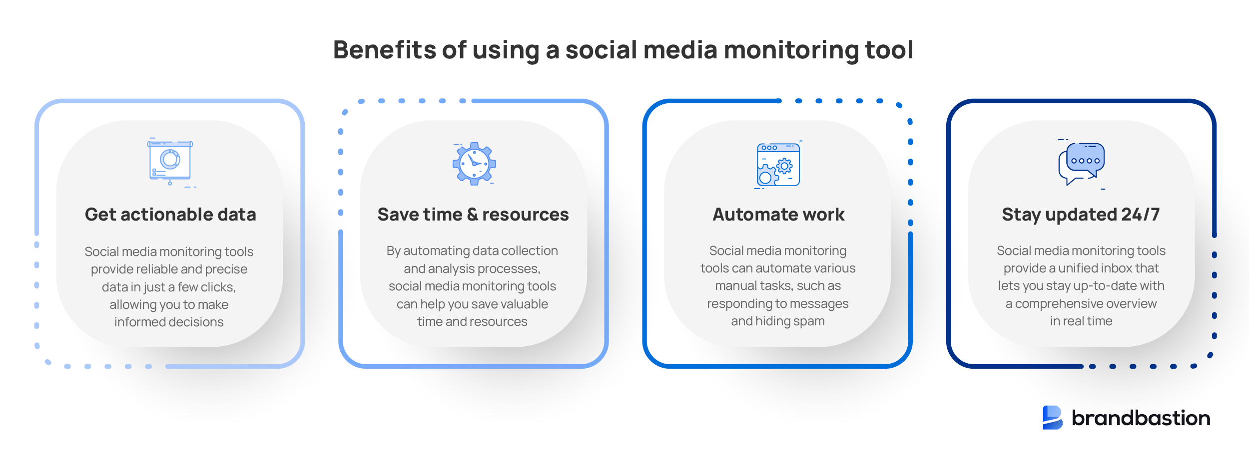 Explore 4 Top Social Media Monitoring Tools BrandBastion