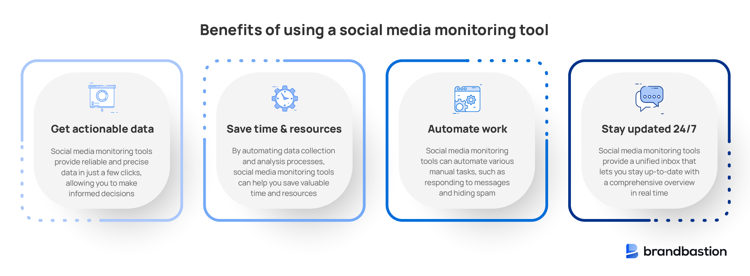 7 Top Social Media Monitoring Tools and Why You Need Them